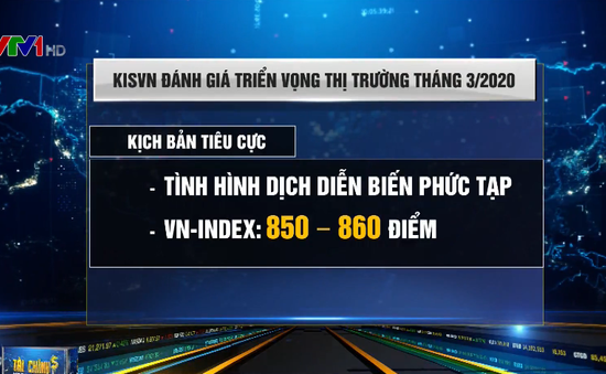 Chính sách tiền tệ nới lỏng giúp chứng khoán phục hồi