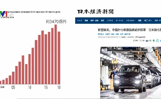 Dịch viêm phổi cấp do virus Corona tác động xấu đến nền kinh tế Nhật Bản
