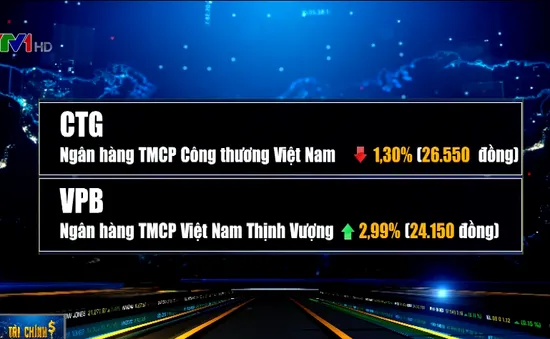 VN-Index đóng cửa trong sắc đỏ