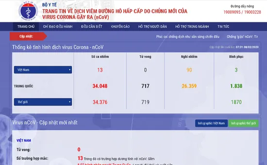 Bộ Y tế ra mắt trang tin điện tử và App về dịch bệnh nCoV