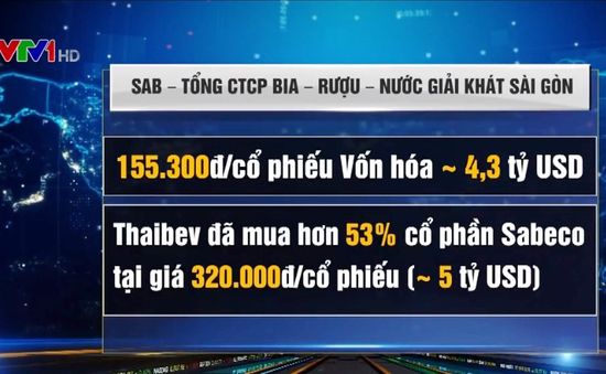 Cổ phiếu Sabeco đang "ngụp lặn" trên thị trường chứng khoán