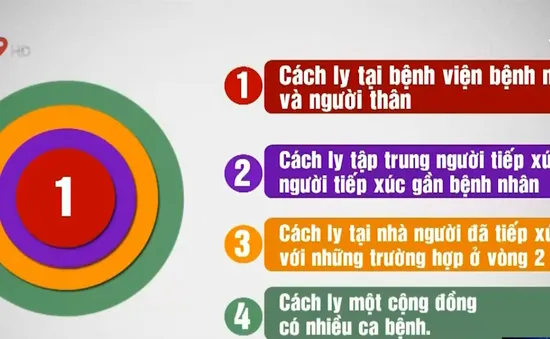 Nghiêm túc thực hiện cách ly: Vì sự an toàn của bản thân và cộng đồng!