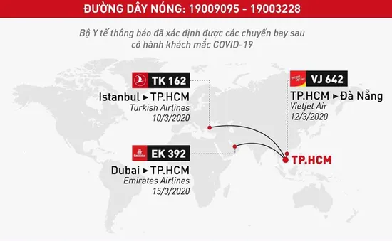 Xác định thêm 3 chuyến bay có ca mắc COVID-19