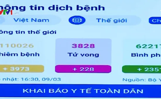 Các cơ sở đào tạo đại học khai báo y tế qua ứng dụng NCOVI