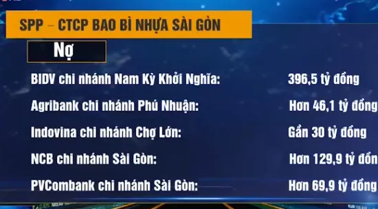 Mở thủ tục phá sản đối với CTCP Bao bì Nhựa Sài Gòn