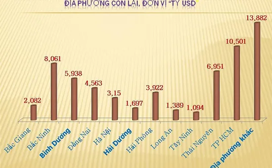 TP.HCM là địa phương đầu tiên xuất khẩu 10 tỷ USD trong năm 2020