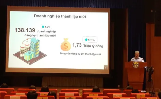 Gần 50% doanh nghiệp hoạt động thua lỗ