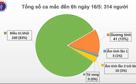 Thêm một ca mắc COVID-19, là hành khách về nước từ Nga