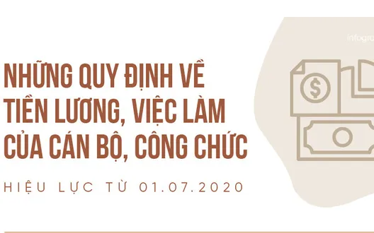 [INFOGRAPHIC] Tiền lương, việc làm của cán bộ, công chức thay đổi như thế nào từ 1/7?