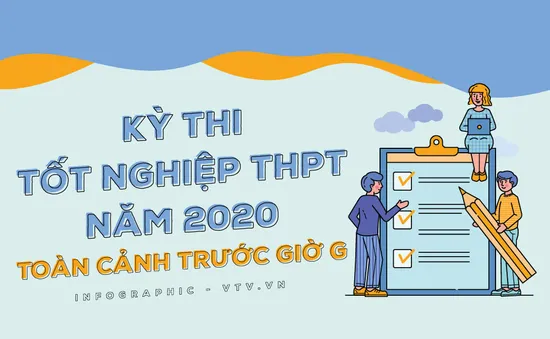 [INFOGRAPHIC] Kỳ thi tốt nghiệp THPT 2020: Toàn cảnh trước giờ G