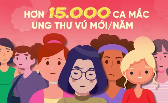 100 suất khám miễn phí u xơ tuyến vú