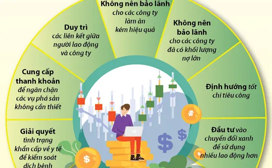 INFOGRAPHIC: Các cách vực dậy nền kinh tế thời COVID-19