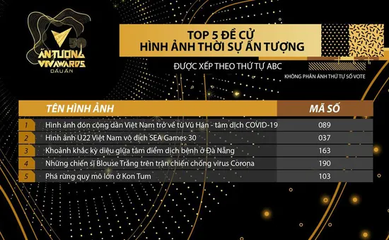 Điểm mặt Top 5 Hình ảnh thời sự ấn tượng lọt vòng 2 VTV Awards 2020