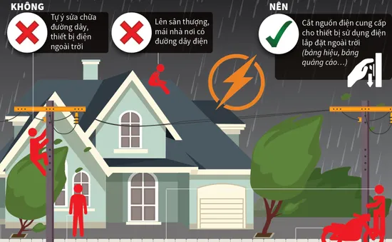 [INFOGRAPHIC] Những việc nên và không nên làm để đảm bảo an toàn điện mùa mưa bão