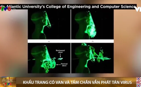 Khẩu trang có van và tấm bảo hộ che mặt vẫn có thể phát tán virus