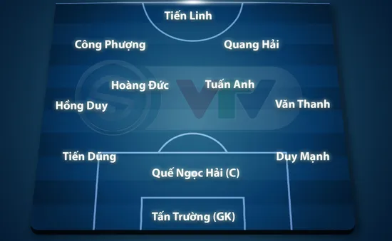 Đội hình xuất phát ĐT Việt Nam gặp ĐT Nhật Bản: Tuấn Anh trở lại, Công Phượng đá chính
