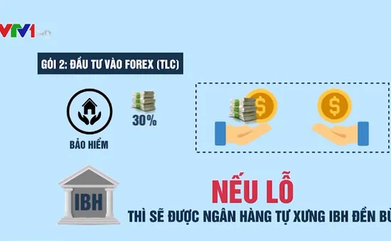 “Bánh vẽ” đầu tư tiền ảo: Hưởng lãi “khủng”, nếu lỗ sẽ được ngân hàng đền bù