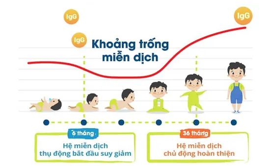 "Bảo bối Mama sữa non Star Biotic" - Cùng con vượt qua "khoảng trống miễn dịch"