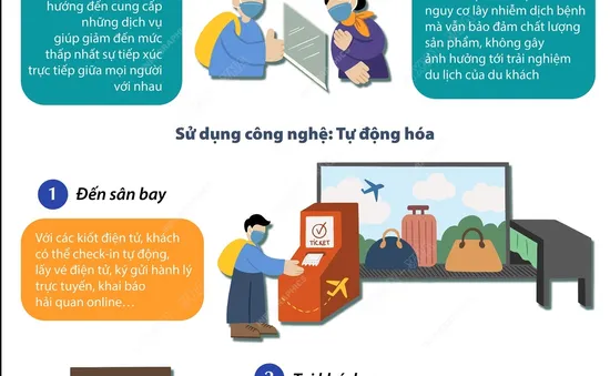 [INFORGRAPHIC] Xu hướng "du lịch không tiếp xúc" giữa đại dịch COVID-19