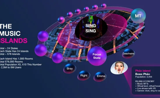 SingSing tiên phong hệ sinh thái âm nhạc NFT tại Việt Nam