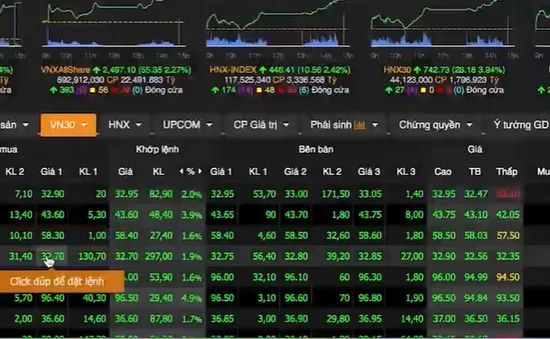 Nhịp hồi mạnh mẽ của VN-Index