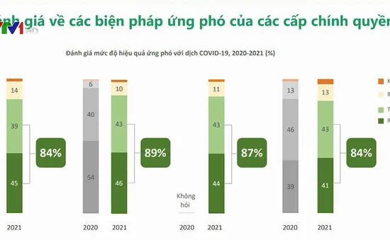 Lòng tin và tín nhiệm của người dân là chìa khóa thành công