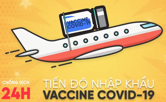 Bản tin Chống dịch 24h sáng 19/2: Khi nào vaccine ngừa COVID-19 nhập khẩu về Việt Nam?