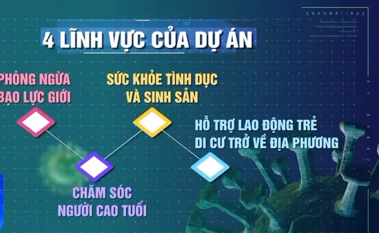 Giảm tác động của COVID-19 đến nhóm dân số dễ tổn thương