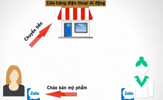 Thủ đoạn lừa đảo mới trên zalo