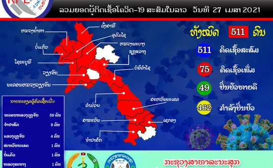 Lào có thêm 93 ca mắc mới COVID-19, trong đó 13 ca là người Việt Nam