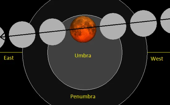 Chiêm ngưỡng siêu trăng máu và nguyệt thực toàn phần