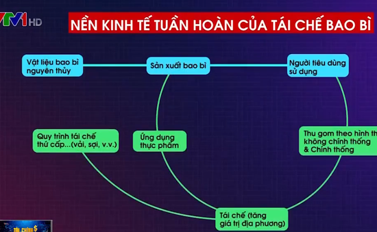 Kinh tế tuần hoàn: Cuộc chiến dài hơi, cần sự nỗ lực của nhiều bên