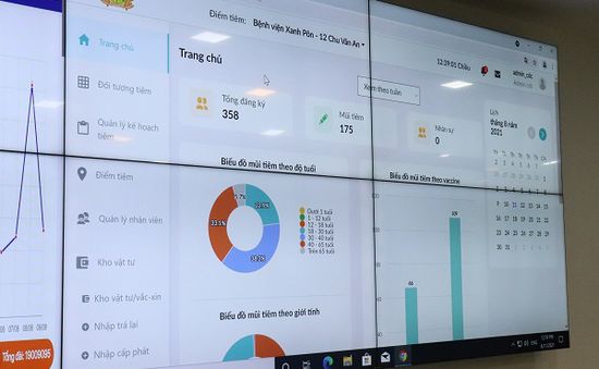 Thử nghiệm thành công giải pháp quản lý tiêm chủng E-vaccine