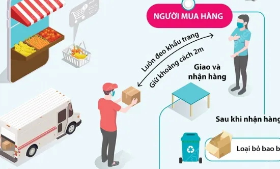 Giao nhận hàng từ shipper cần lưu ý những gì để phòng chống COVID-19?