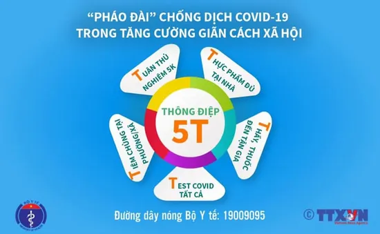 Thông điệp 5T - "Pháo đài" chống dịch trong giai đoạn tăng cường giãn cách xã hội