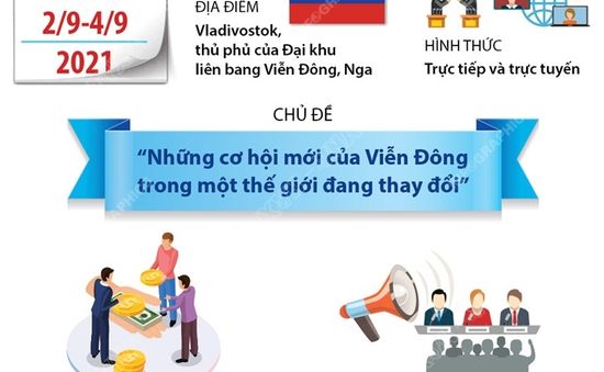 EEF lần thứ 6: "Những cơ hội mới của Viễn Đông trong một thế giới đang thay đổi"