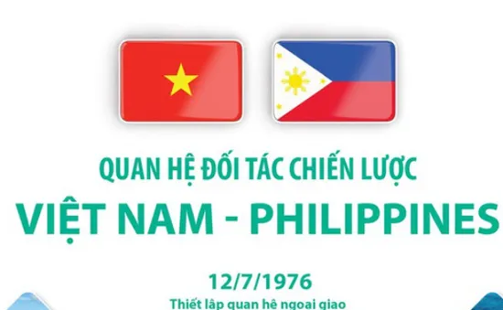 Hạ viện Philippines thông qua Nghị quyết thúc đẩy quan hệ với Việt Nam