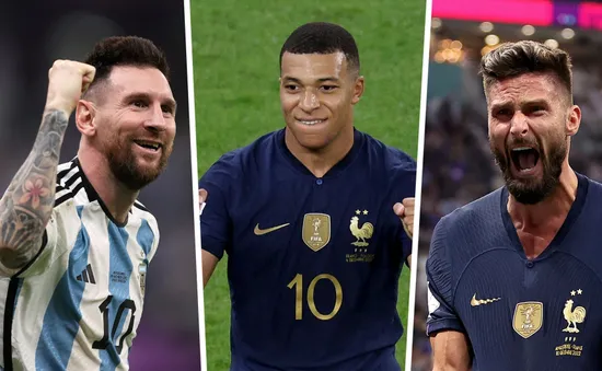 Cuộc đua vua phá lưới World Cup 2022 sau vòng tứ kết: Messi cạnh tranh cùng Mbappe, Giroud