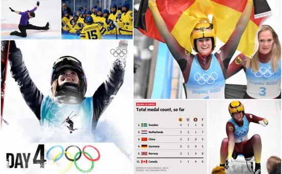 Điểm nhấn ngày thi đấu thứ 4 Olympic mùa đông Bắc Kinh 2022: Ấn tượng Natalie Geisenberger