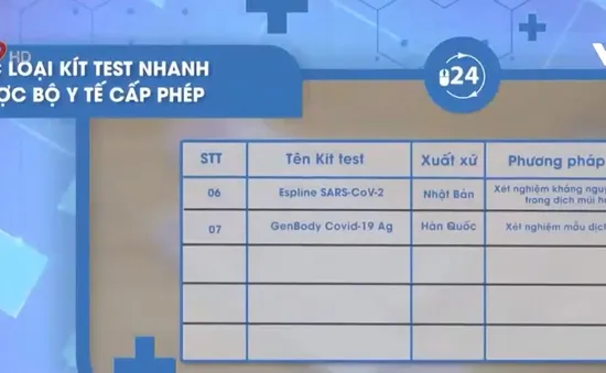 Cẩn trọng khi test nhanh Covid-19 tại nhà