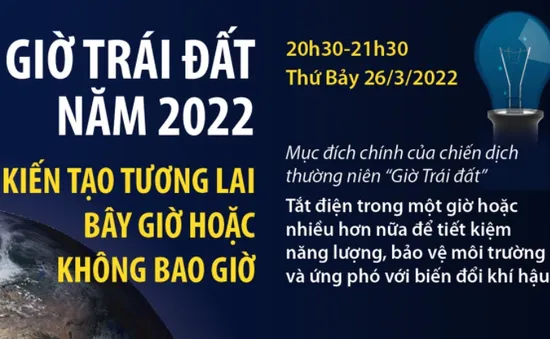 Hoạt động tắt đèn hưởng ứng Giờ Trái đất lan tỏa trong cộng đồng tại Việt Nam