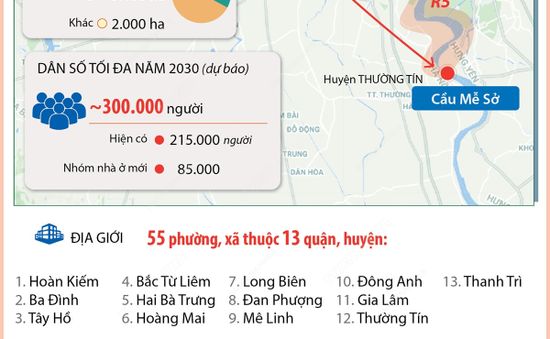 [INFOGRAPHIC] Quy hoạch phân khu đô thị sông Hồng với diện tích 11.000ha