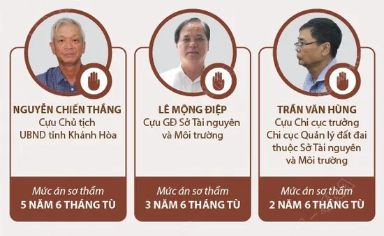 [INFOGRAPHIC] Tuyên án tù 7 cựu quan chức Khánh Hòa vụ núi Chín Khúc