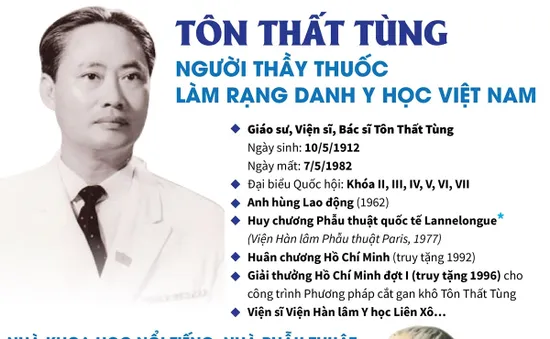 Tôn Thất Tùng: Người thầy thuốc làm rạng danh y học Việt Nam