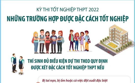 [INFOGRAPHIC] Những trường hợp được đặc cách tốt nghiệp THPT năm 2022