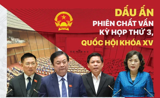 Dấu ấn phiên chất vấn Kỳ họp thứ 3, Quốc hội khóa XV: Sôi nổi, thẳng thắn và kịch tính