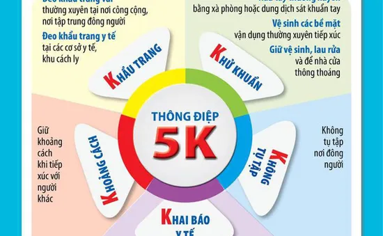 Bộ Y tế đề xuất thay 5K bằng V2K