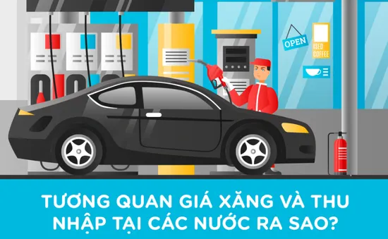 Tương quan giá xăng và thu nhập tại các nước ra sao?