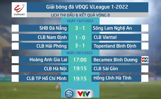 Lịch thi đấu và trực tiếp V.League 2022 hôm nay: HAGL tiếp B.Bình Dương, chờ đợi CLB Hà Nội – CLB Sài Gòn