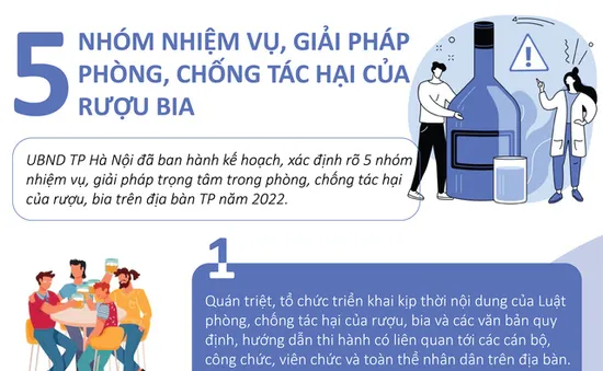 [Infographic] Hà Nội đề ra 5 nhóm nhiệm vụ, giải pháp phòng, chống tác hại của rượu, bia